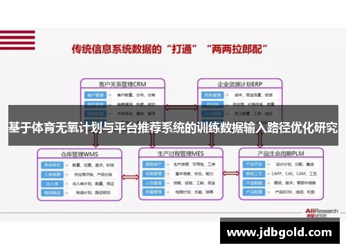 基于体育无氧计划与平台推荐系统的训练数据输入路径优化研究