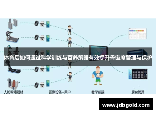 体育后如何通过科学训练与营养策略有效提升骨密度管理与保护