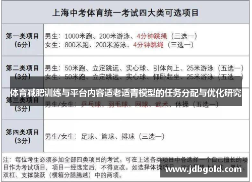 体育减肥训练与平台内容适老适青模型的任务分配与优化研究