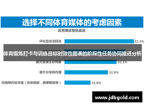 体育锻炼打卡与训练目标时效性图谱的阶段性任务协同推进分析
