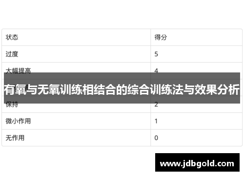 有氧与无氧训练相结合的综合训练法与效果分析